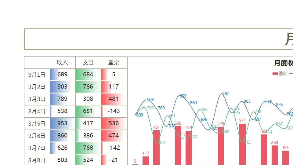 月度财务报表分析.xlsx