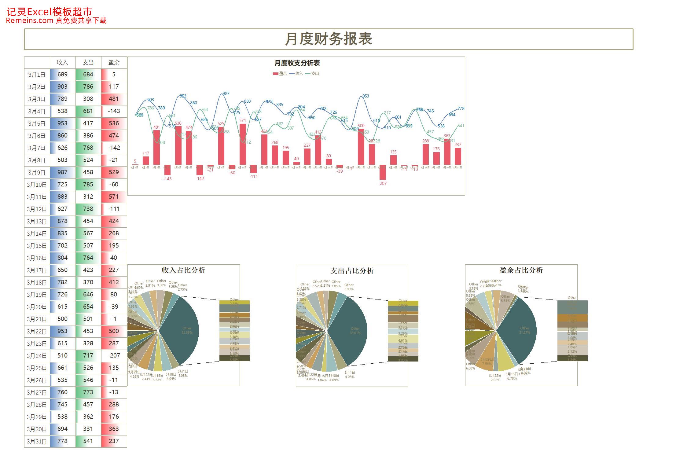 月度财务报表分析.xlsx