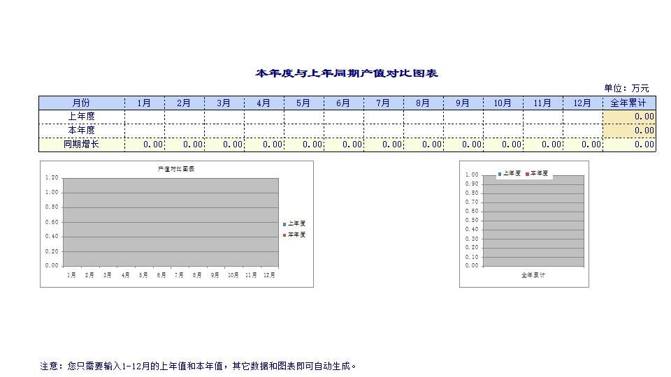 本年度与上年同期产值对比图表.xls