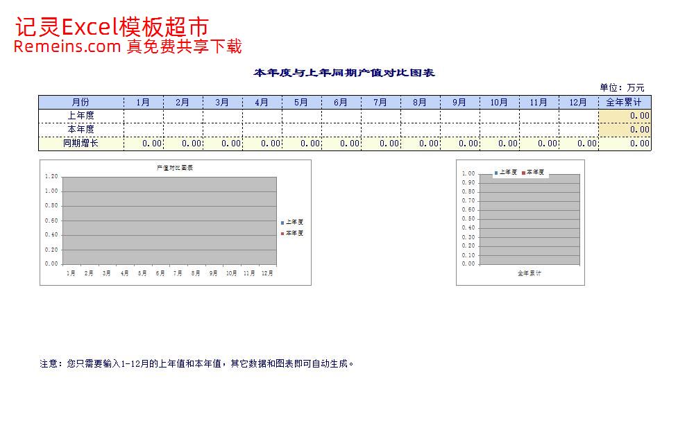 本年度与上年同期产值对比图表.xls