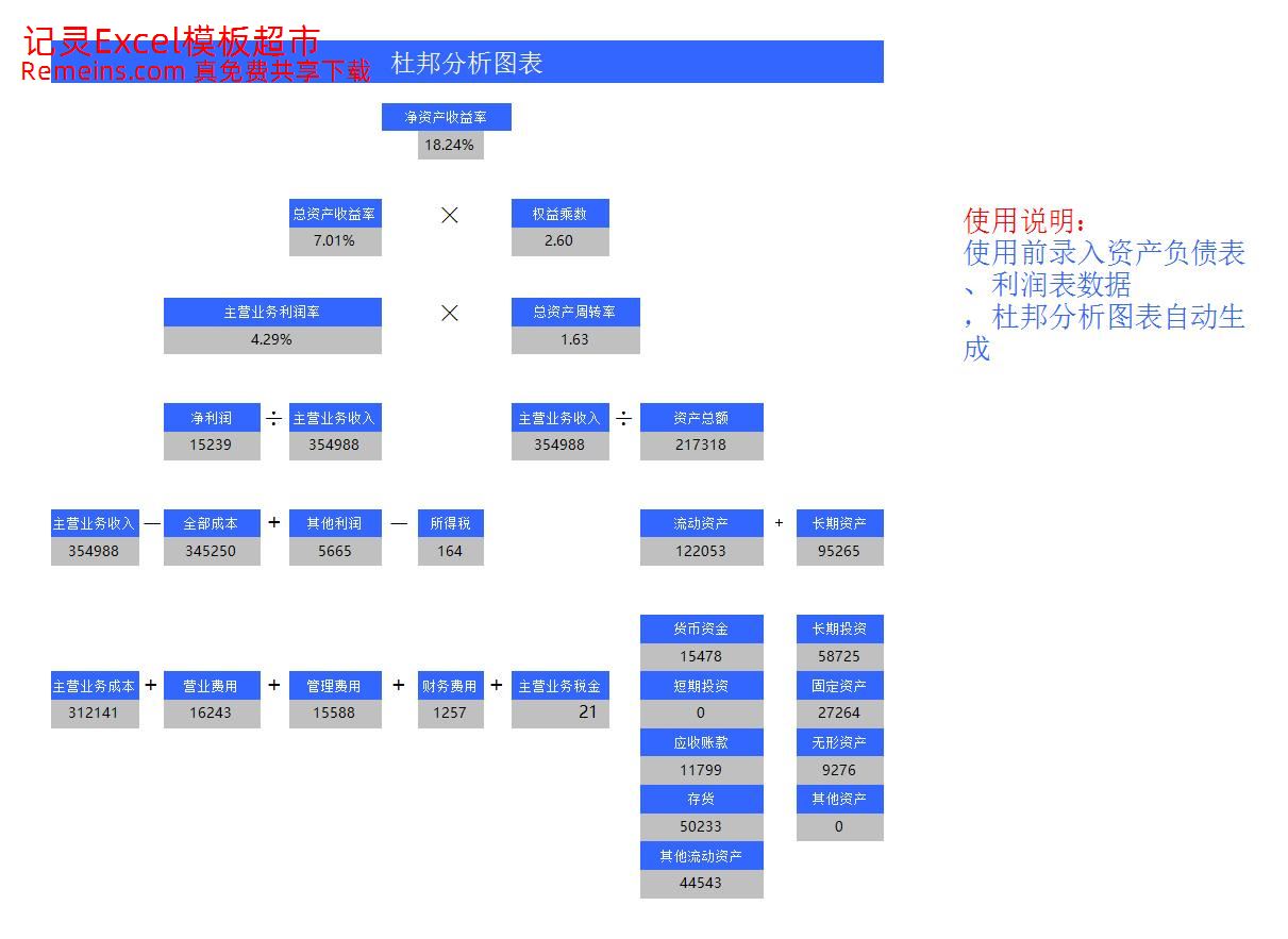 杜邦分析图表.xls