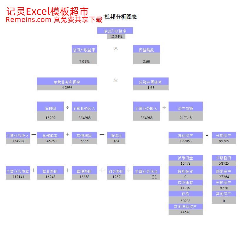 杜邦分析图表43.xls