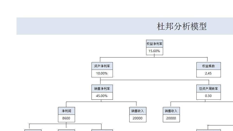 杜邦分析模型.xlsx