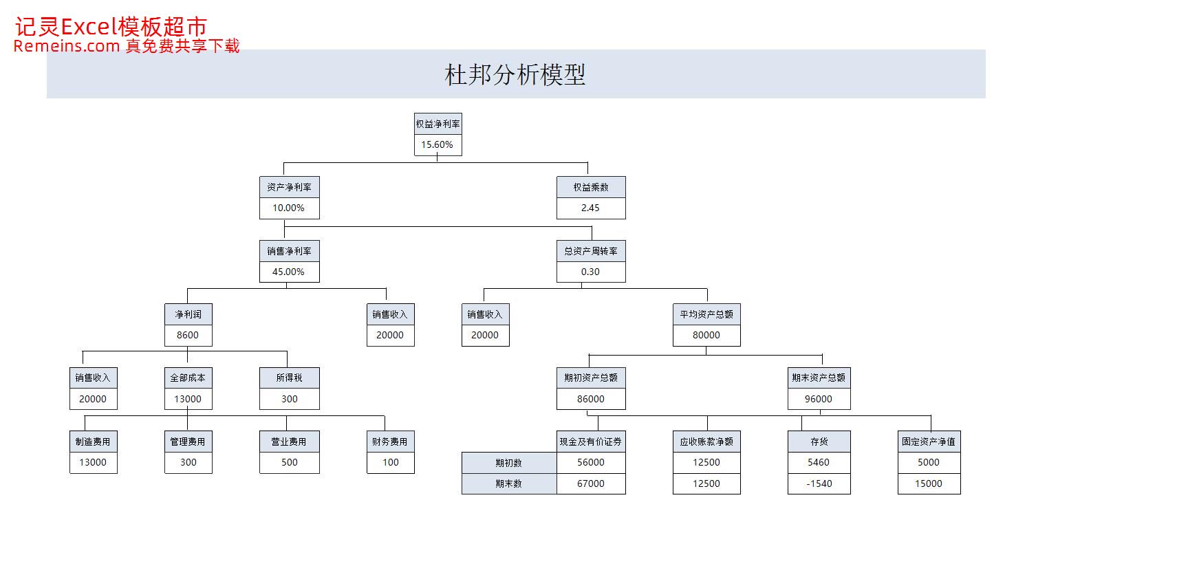 杜邦分析模型.xlsx