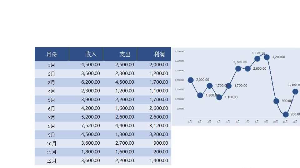 财务分析3.xlsx