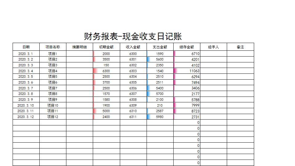 财务报表-现金收支日记账.xlsx