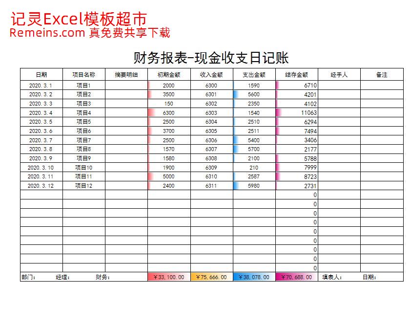 财务报表-现金收支日记账.xlsx