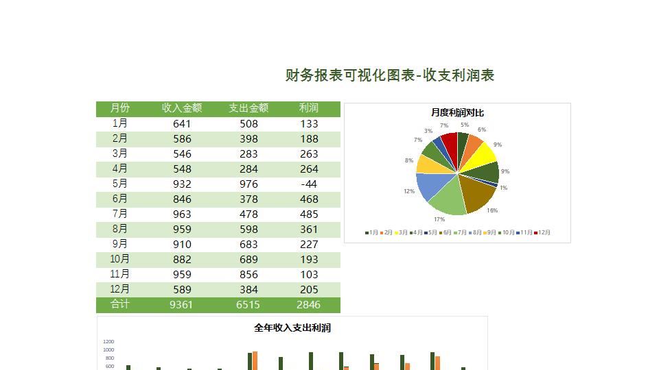 财务报表可视化图表-收支利润表.xlsx