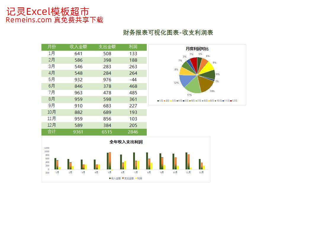 财务报表可视化图表-收支利润表.xlsx