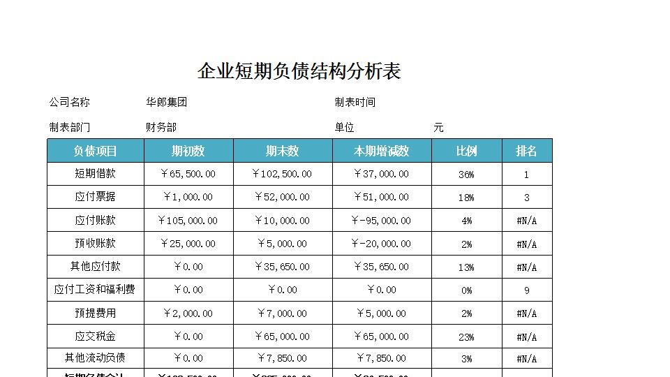 资产负债表结构分析.xlsx