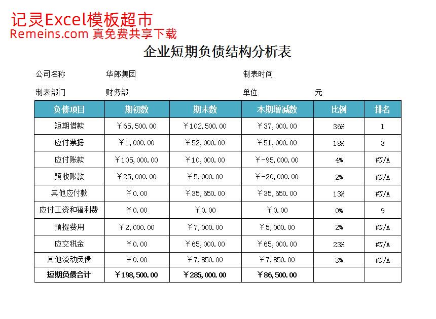 资产负债表结构分析.xlsx