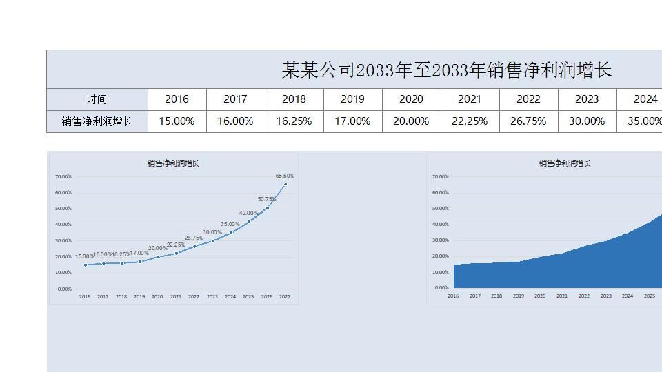 销售净利润增长.xlsx