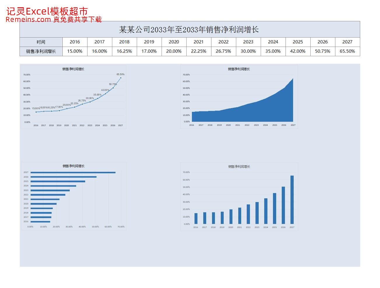 销售净利润增长.xlsx
