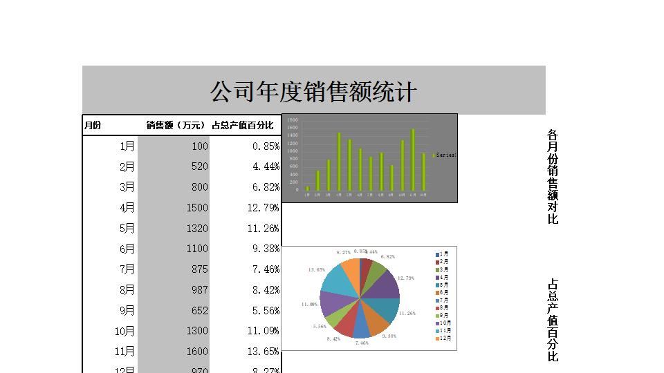 集团企业公司年度销售额统计.xls