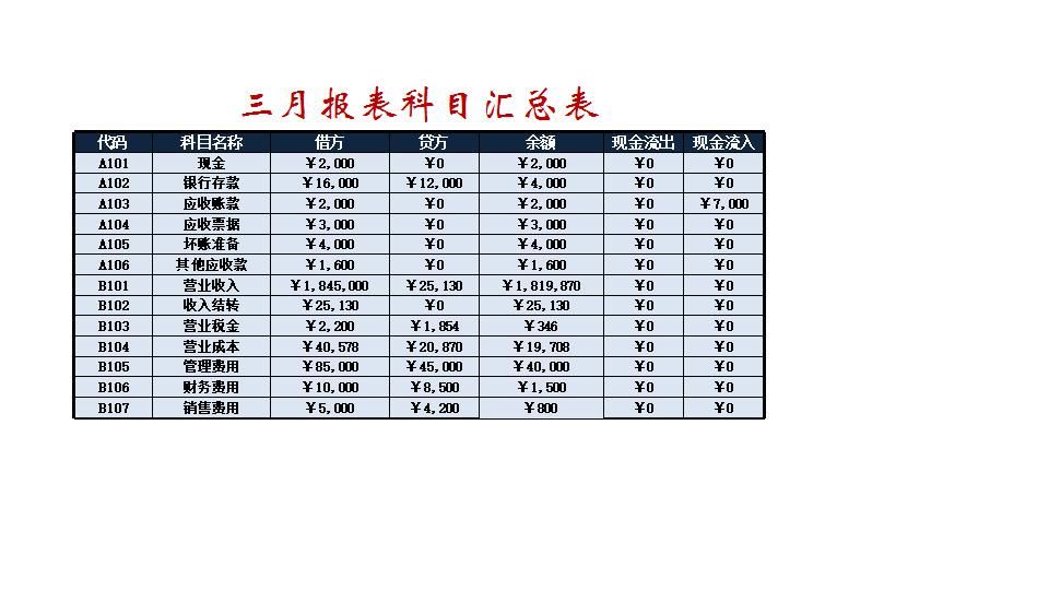 三月损益表.xlsx