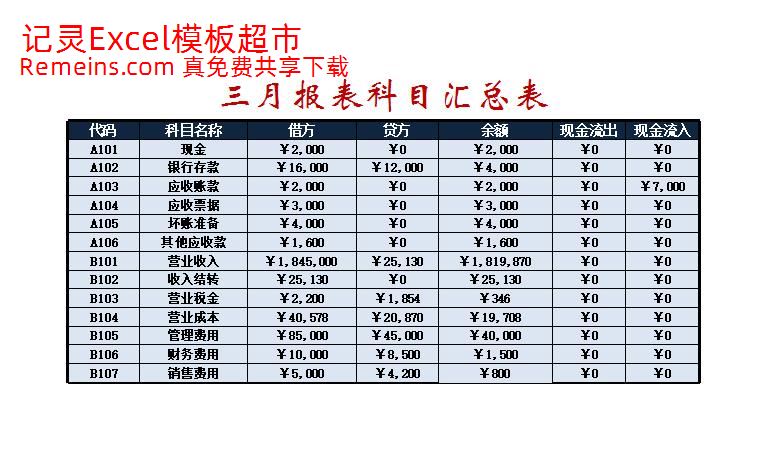 三月损益表.xlsx
