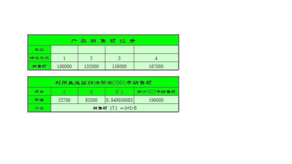 产品销售额预测分析表1.xlsx