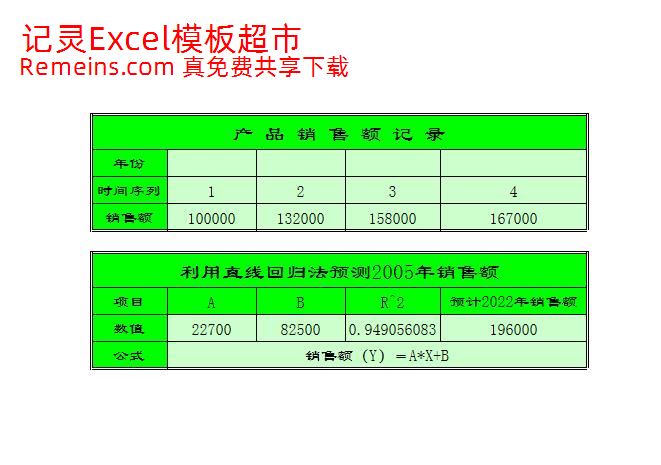 产品销售额预测分析表1.xlsx