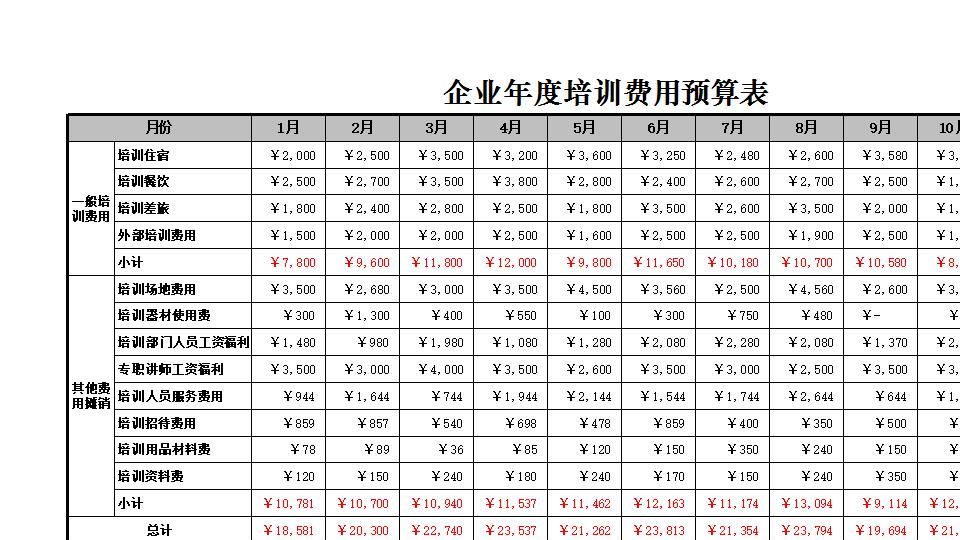 企业年度培训费用预算表.xlsx