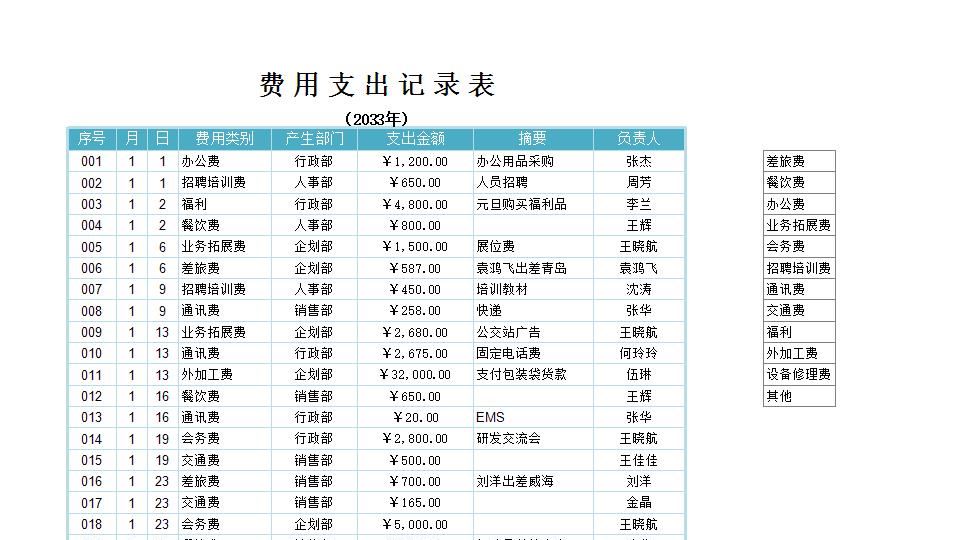 企业费用支出记录表.xlsx