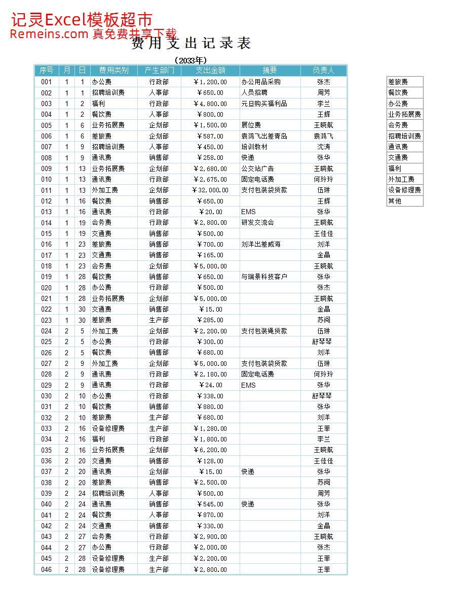 企业费用支出记录表.xlsx