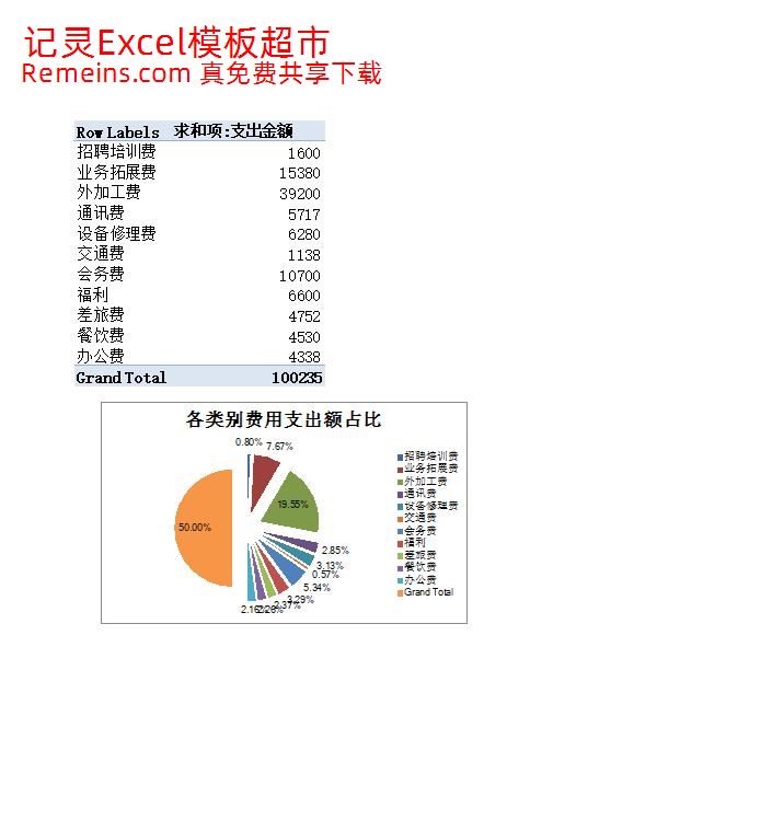 公司日常费用管理.xlsx