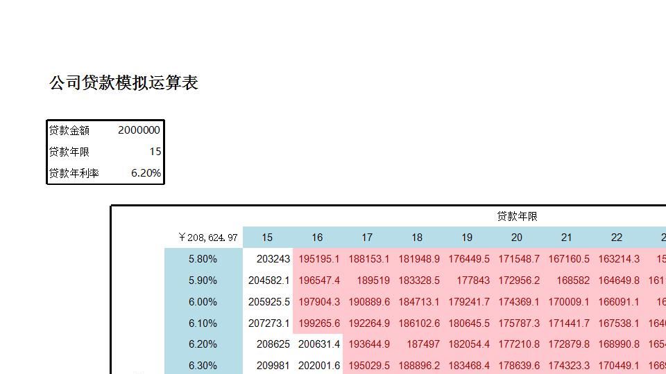 公司贷款模拟运算.xlsx