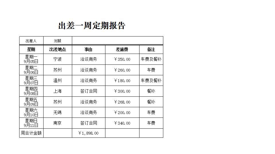 出差一周定期报告表.xlsx