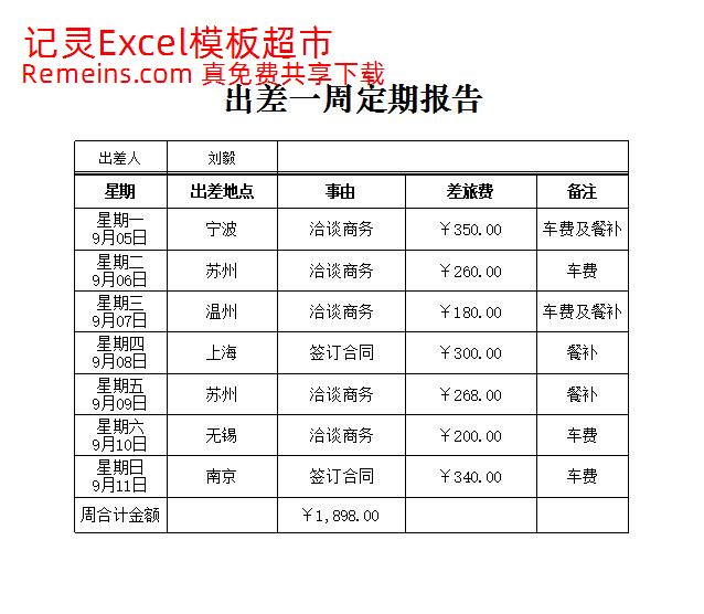 出差一周定期报告表.xlsx
