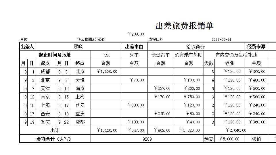 出差旅费报销单.xlsx