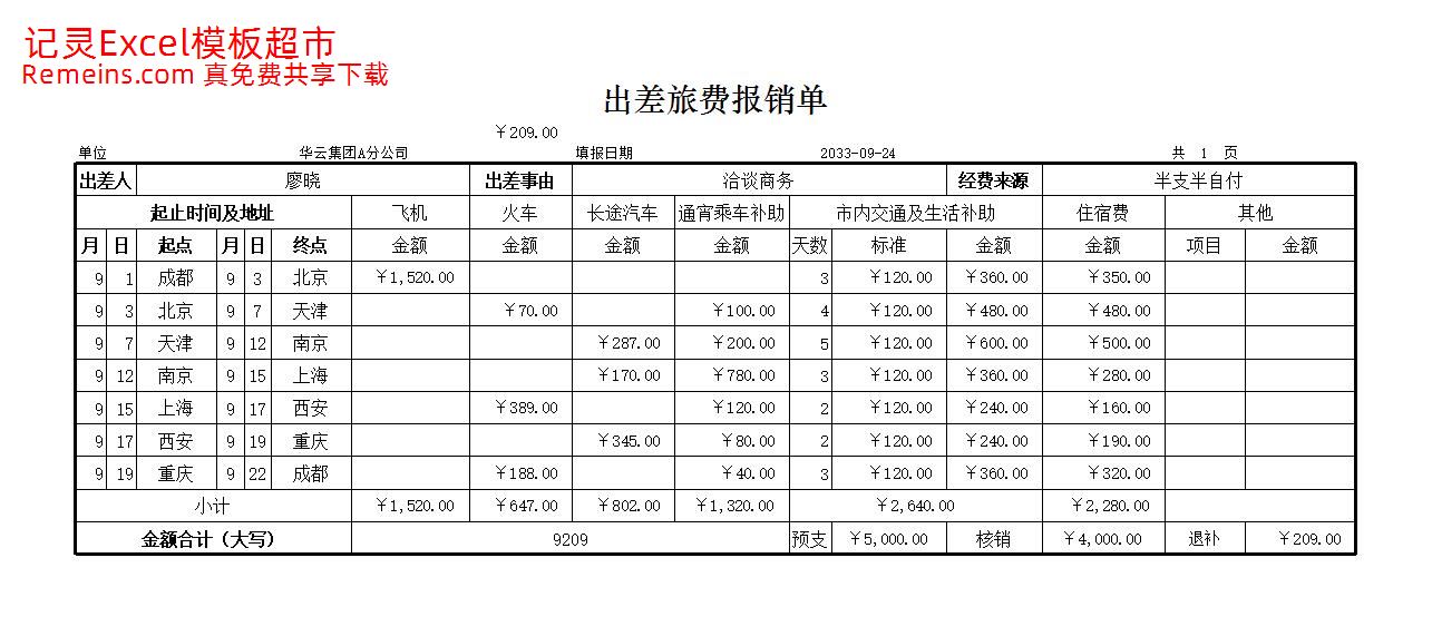 出差旅费报销单.xlsx