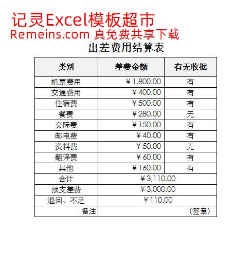 出差费用结算表.xlsx