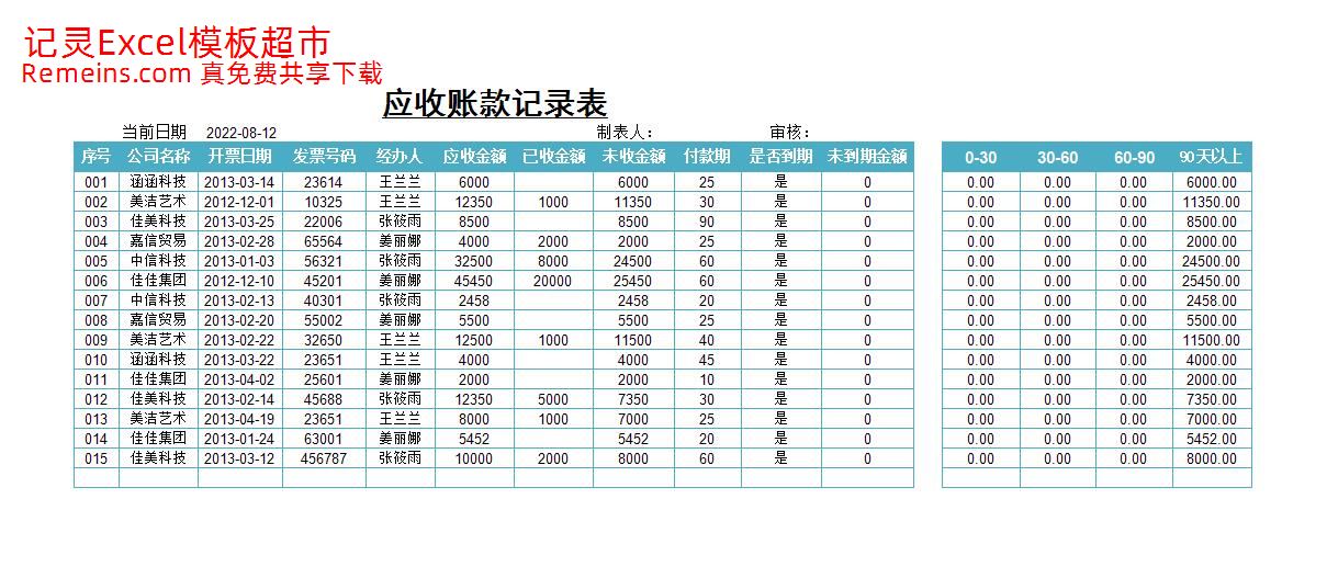 分析客户应收账款账龄.xlsx