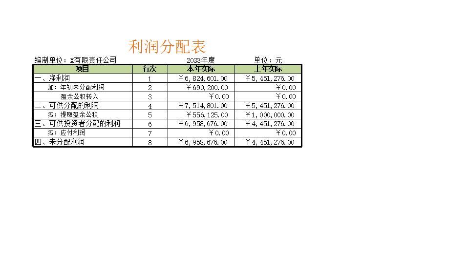 利润分配表.xlsx