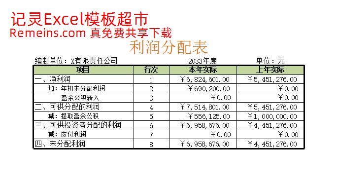 利润分配表.xlsx