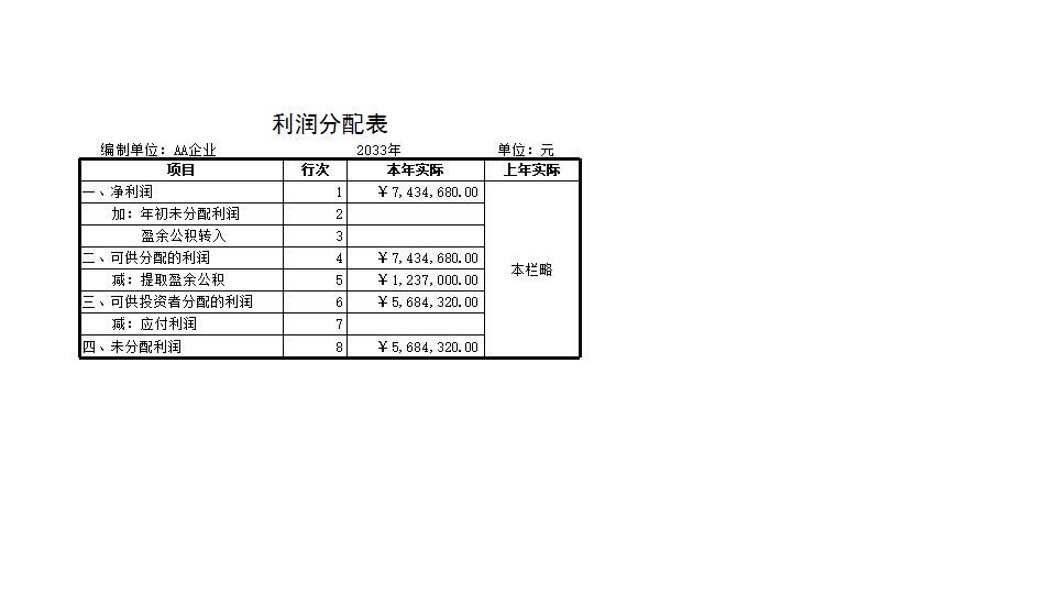 利润及利润分配表.xls