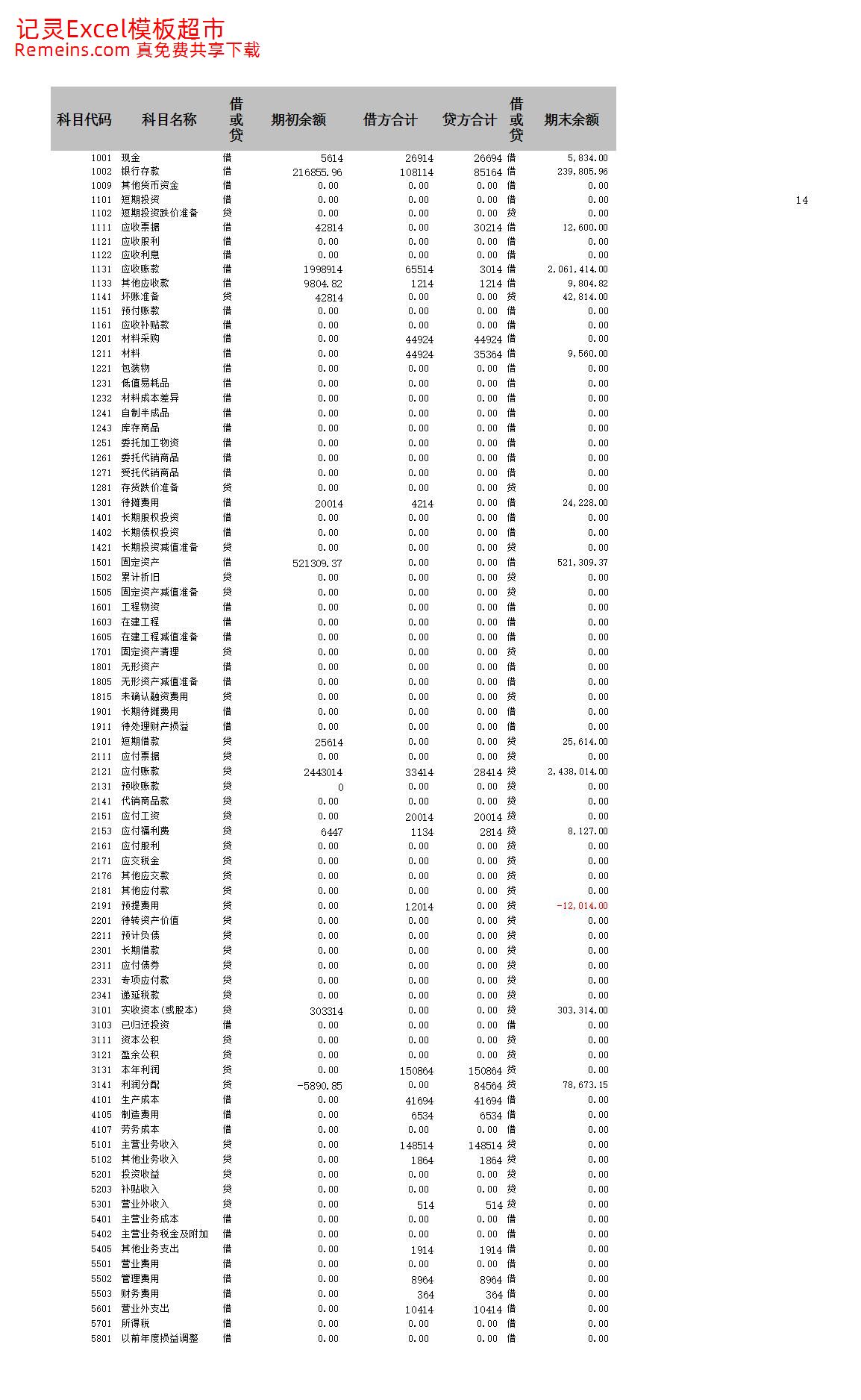 利润表.xlsx