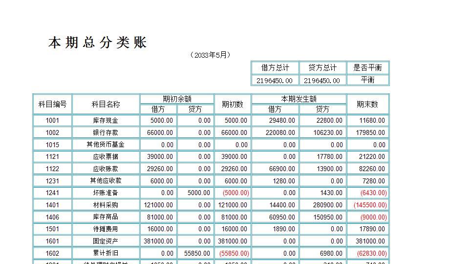 利润表结构分析.xlsx
