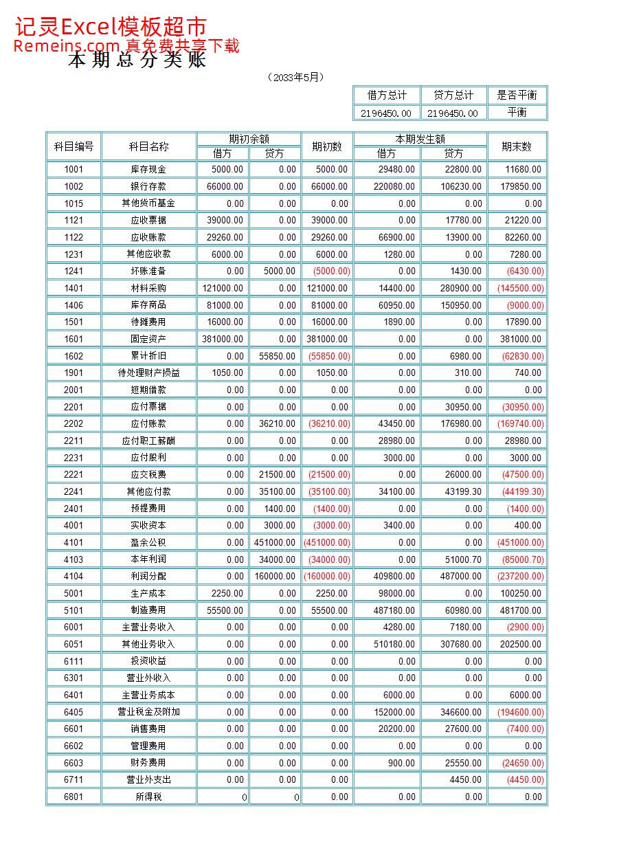利润表结构分析.xlsx
