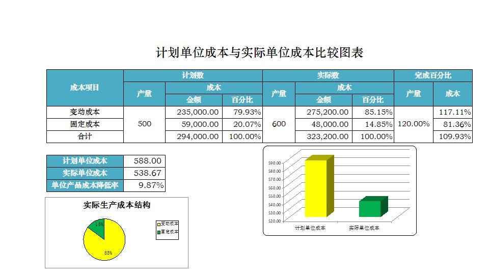 单位成本比较分析.xlsx