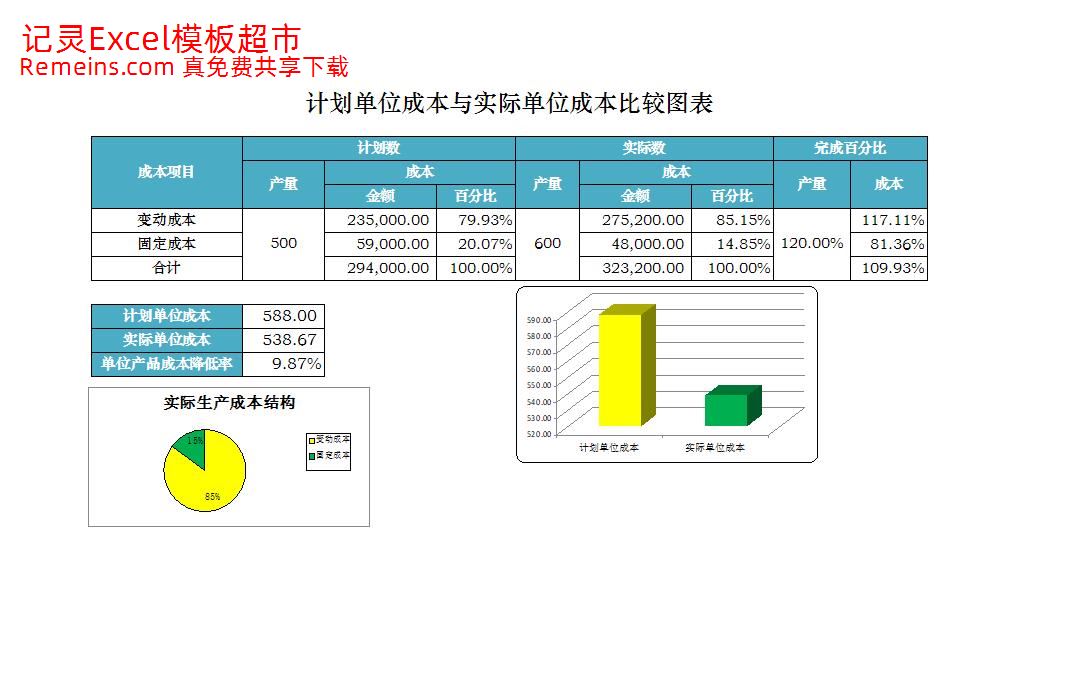 单位成本比较分析.xlsx