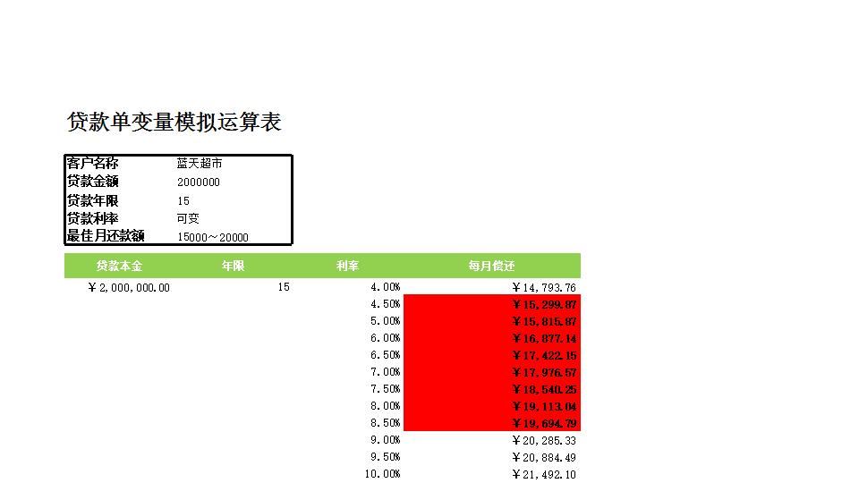 单变量模拟计算还款额.xlsx