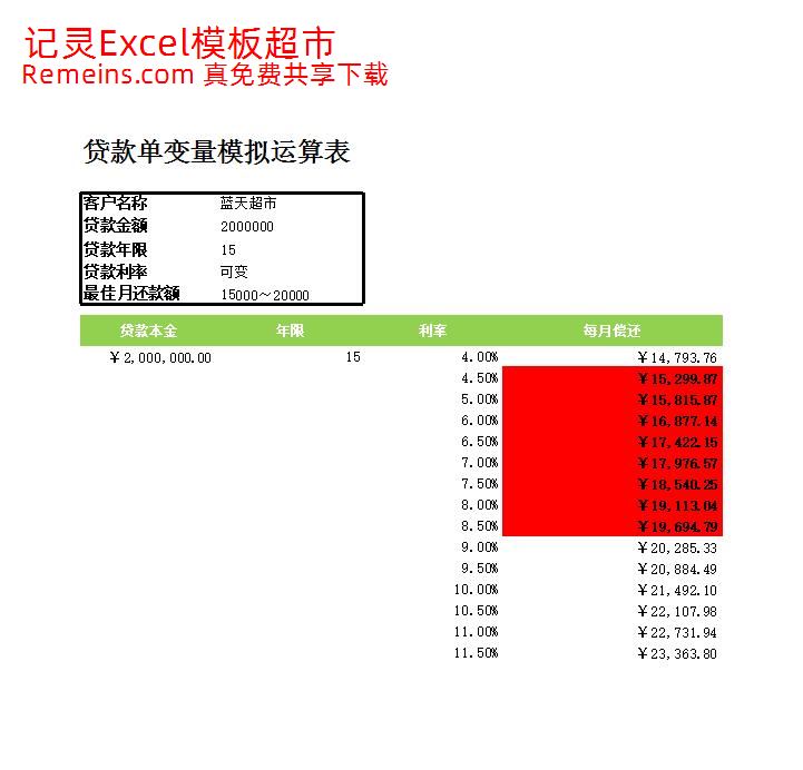 单变量模拟计算还款额.xlsx