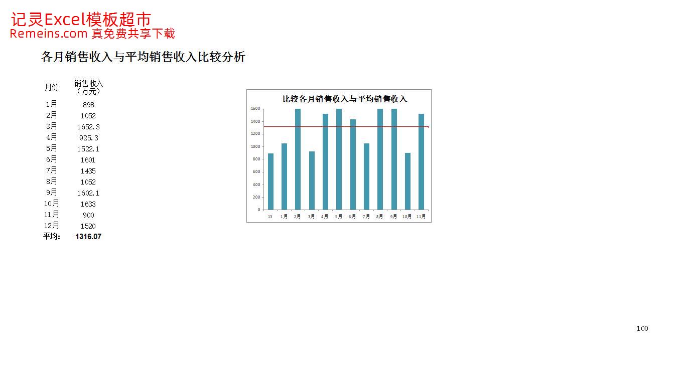各月销售收入与平均销售收入.xlsx