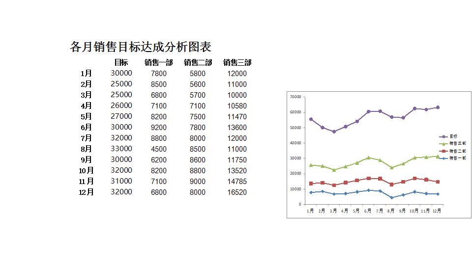 各月销售目标达成分析图表.xlsx