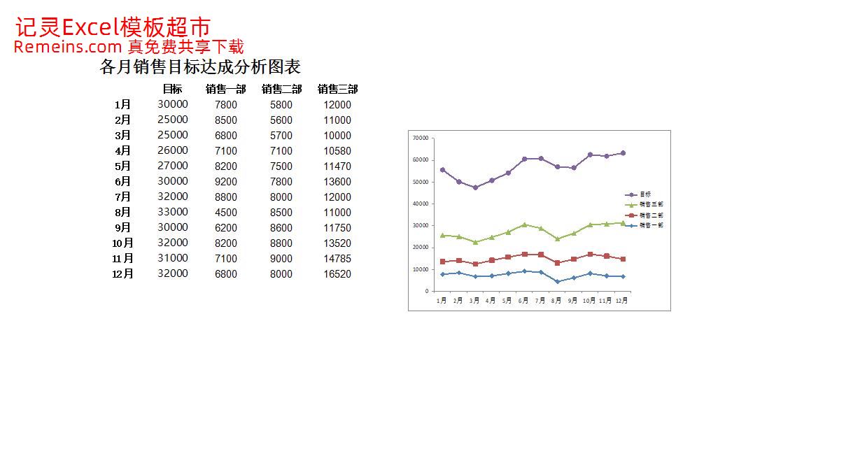 各月销售目标达成分析图表.xlsx