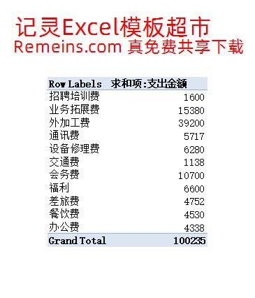 各类别费用支出汇总表.xlsx