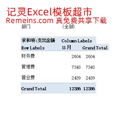 各项费用月支出比较图.xlsx