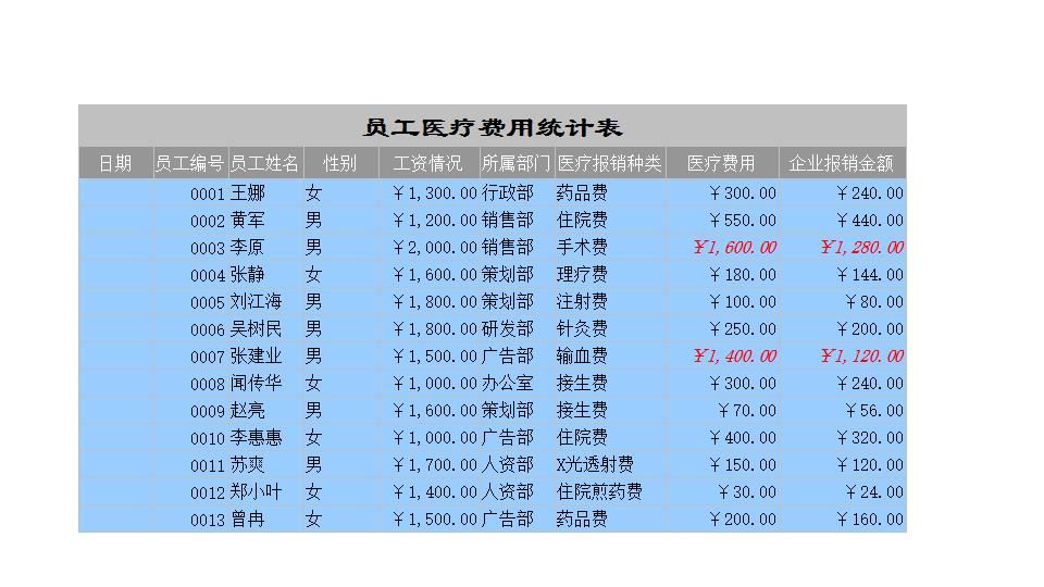 员工医疗费用统计表1.xlsx