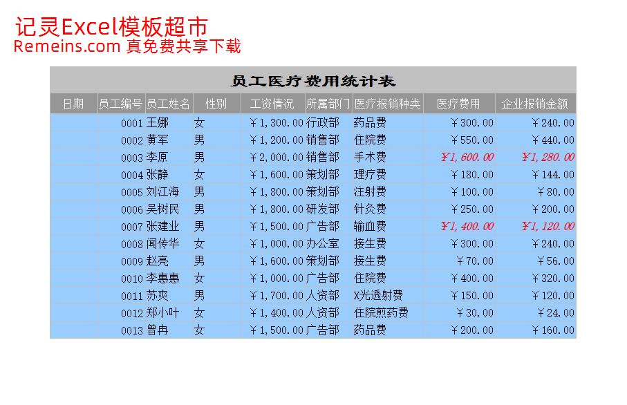 员工医疗费用统计表1.xlsx